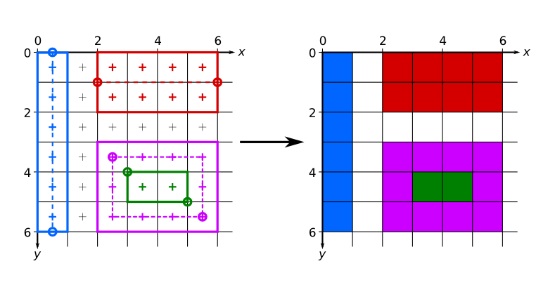 <em
>Diagram showing a practical example of pixel output resulting from the invocation of several primitives addon functions.</em
>